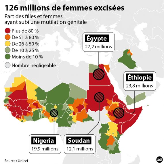 Plus de 53 000 femmes excisées en 2004 depuis douze ans, la France ne